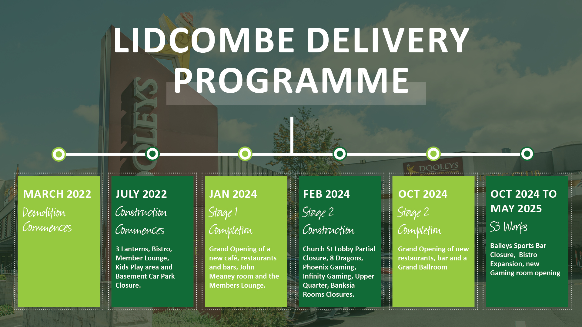Concourse Timeline Concourse Timeline